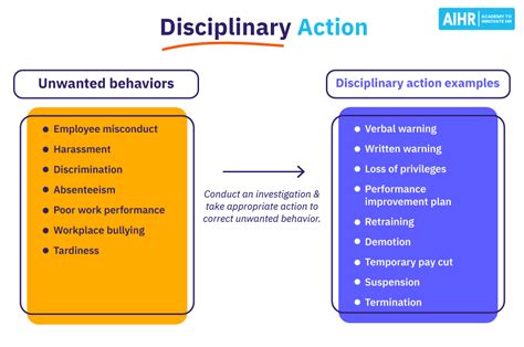 李振銘|Disciplinary actions and sanctions Duration of Suspension。